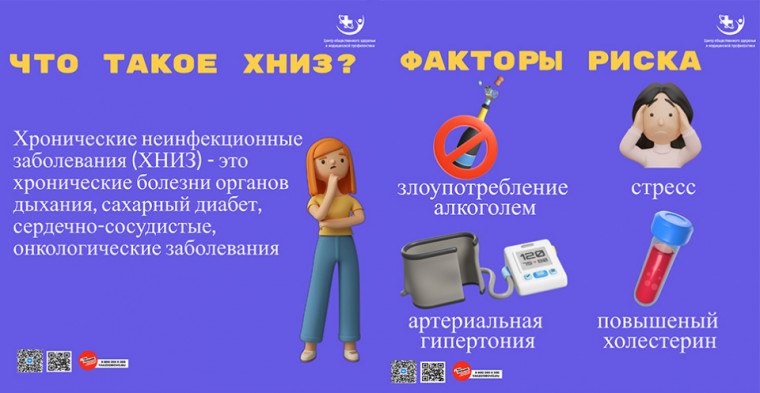 Неинфекционные заболевания.